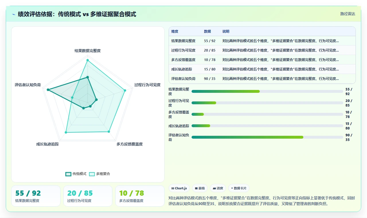 数字化人事系统如何优化绩效管理流程