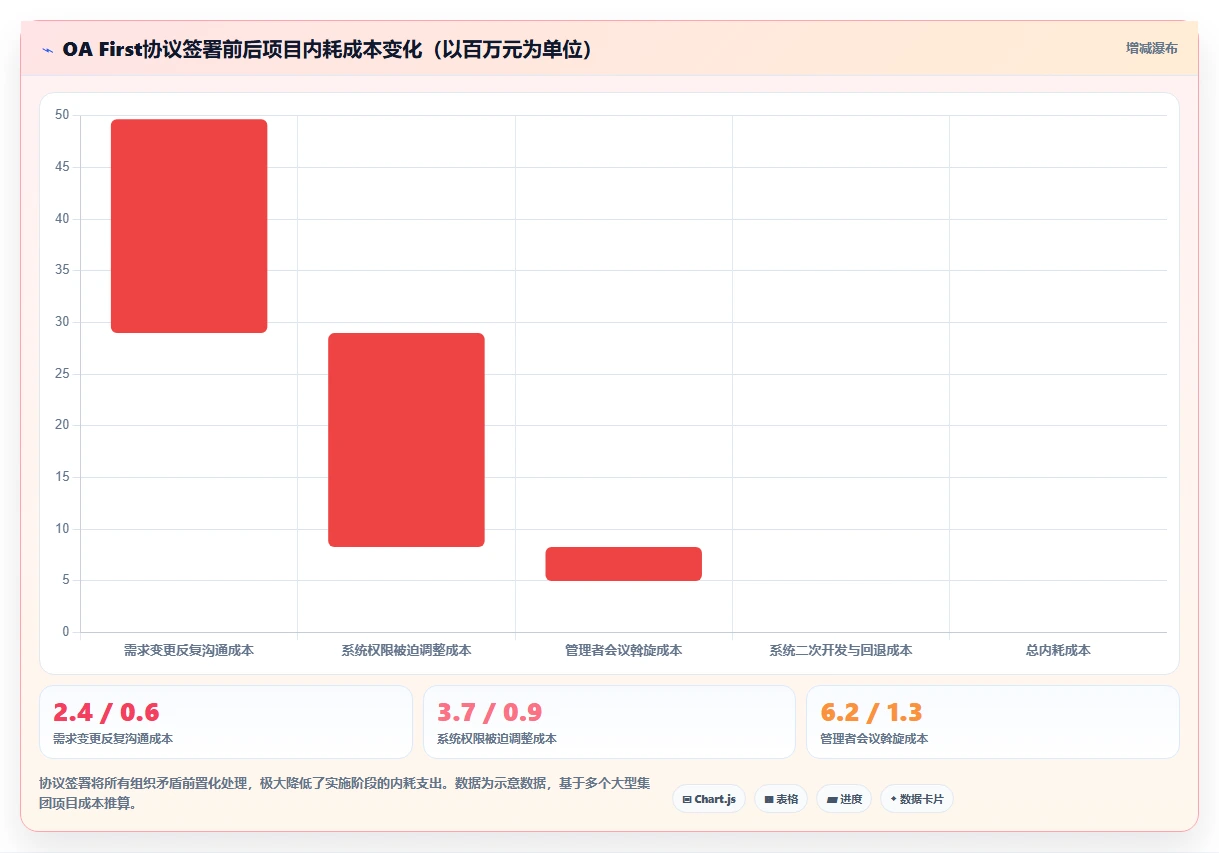多组织企业企业AI人事系统实施的难点分析