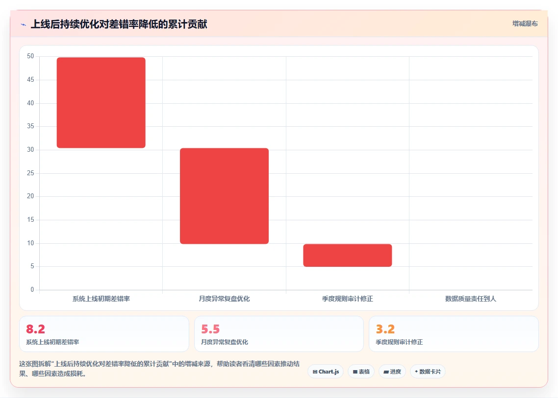 AI人事系统解决薪酬核算差错多的顽疾