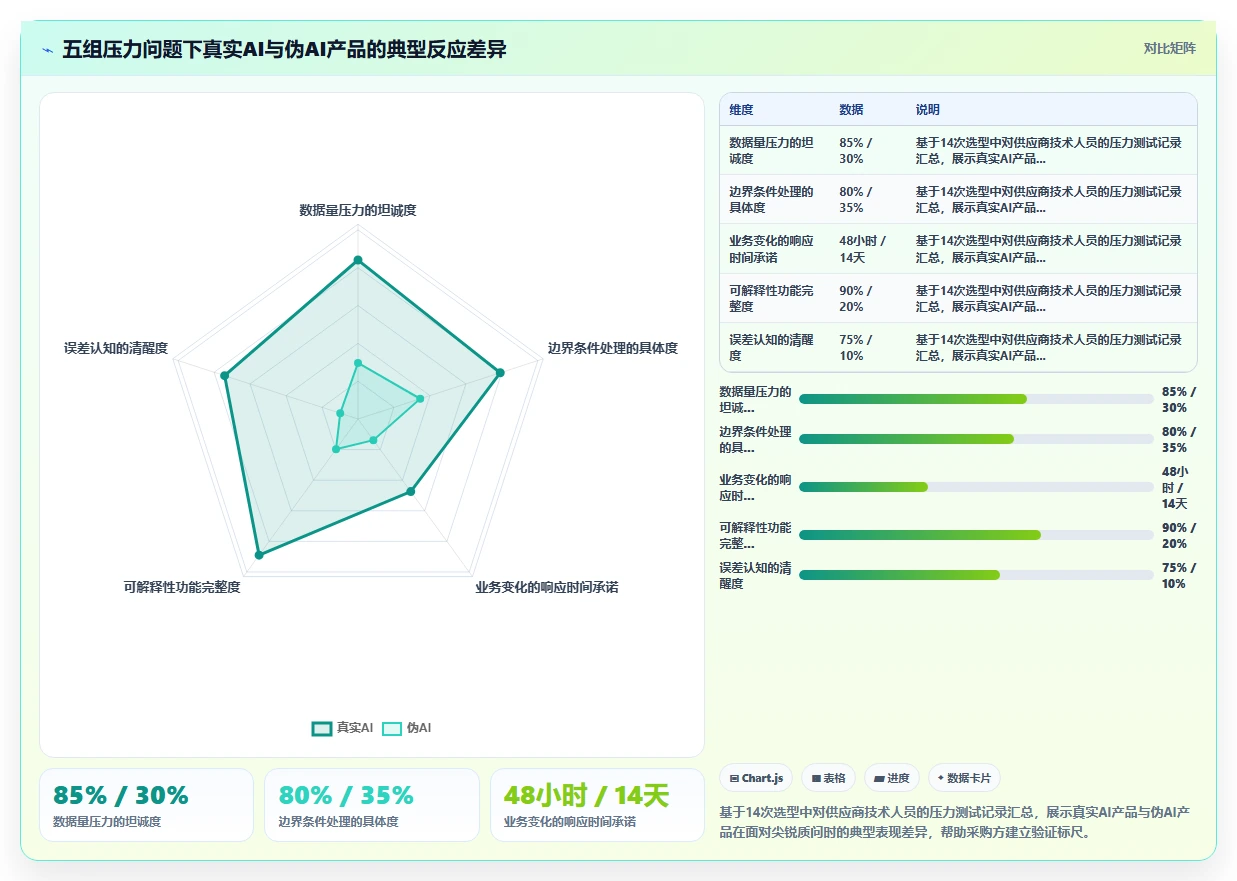 AI人事系统采购注意事项