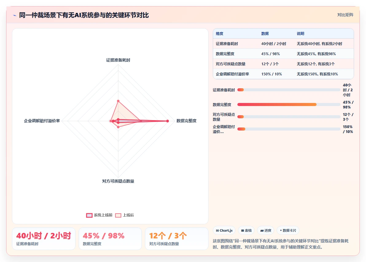 AI人事系统自动计算加班费避免劳动纠纷