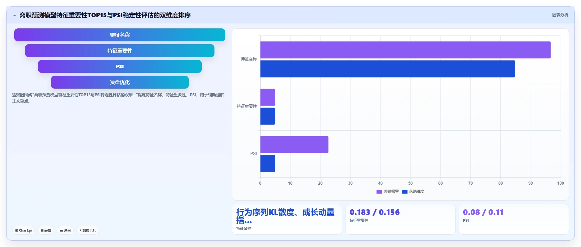 AI人事系统的智能决策逻辑是怎么实现