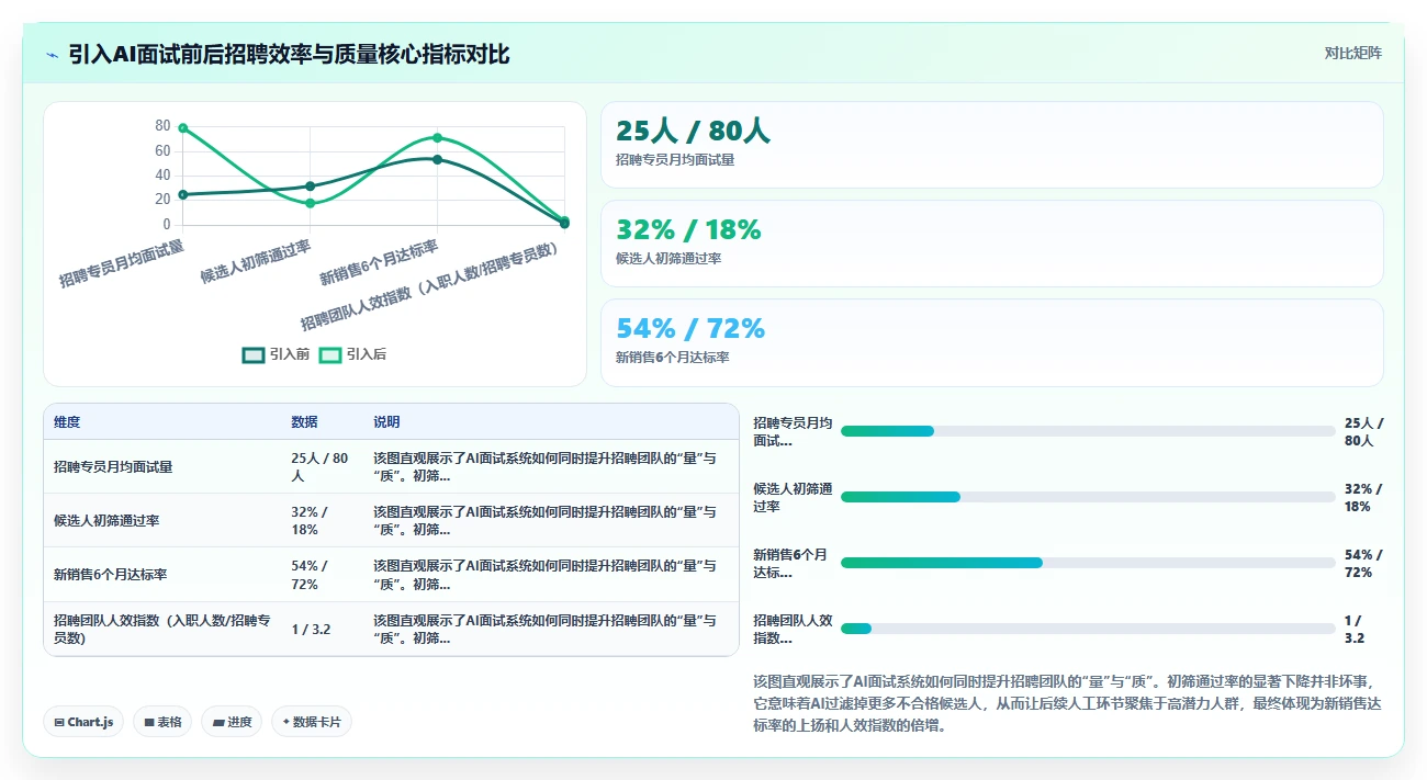 AI人事系统助力人效提升的十大案例