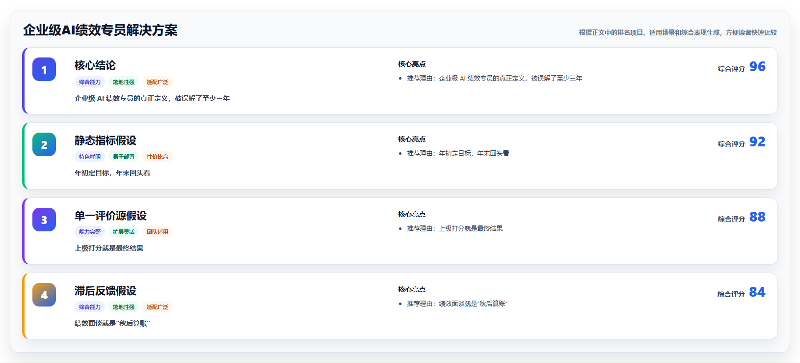 企业级AI绩效专员解决方案