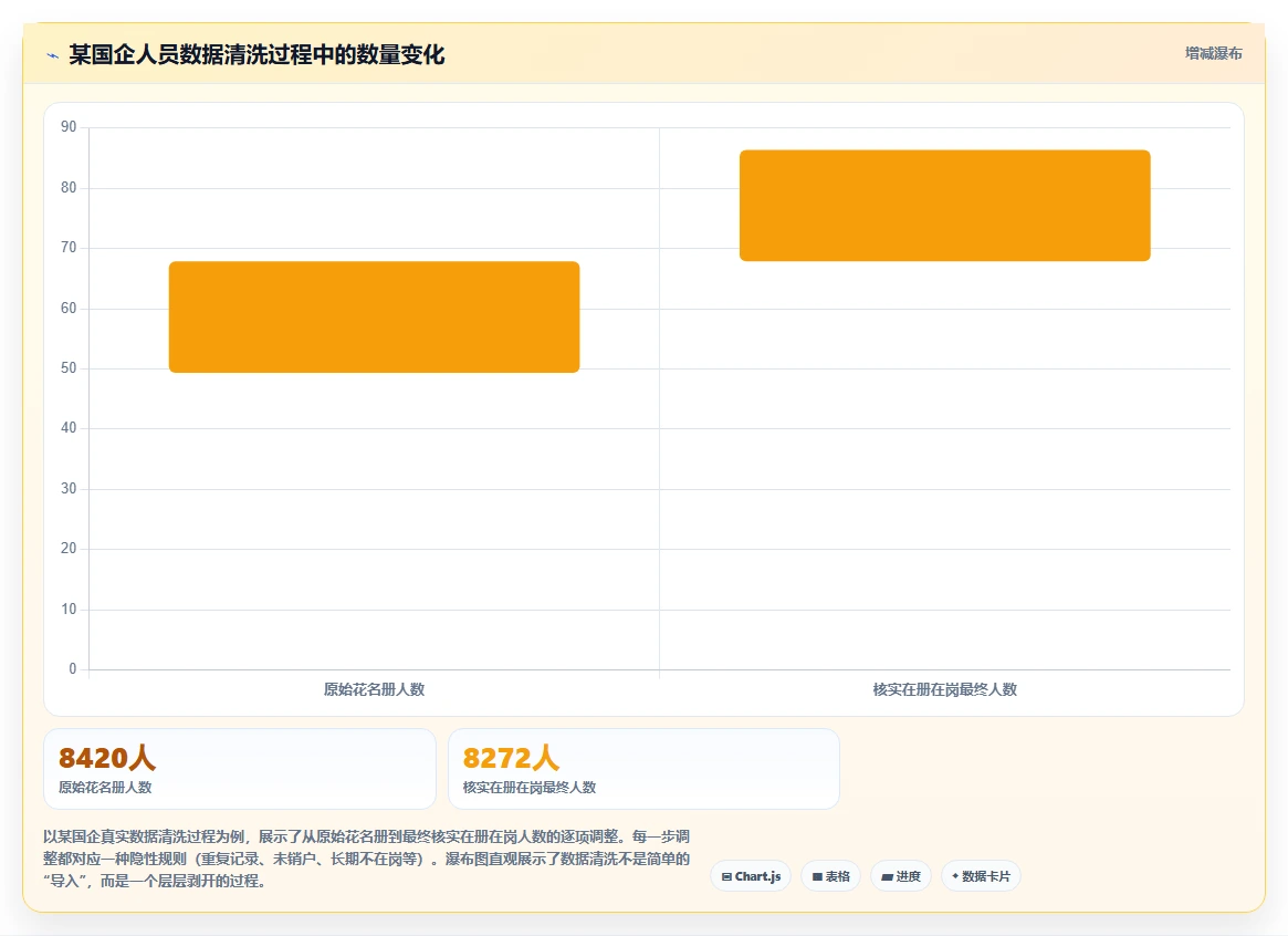 人事系统在国企的实践经验