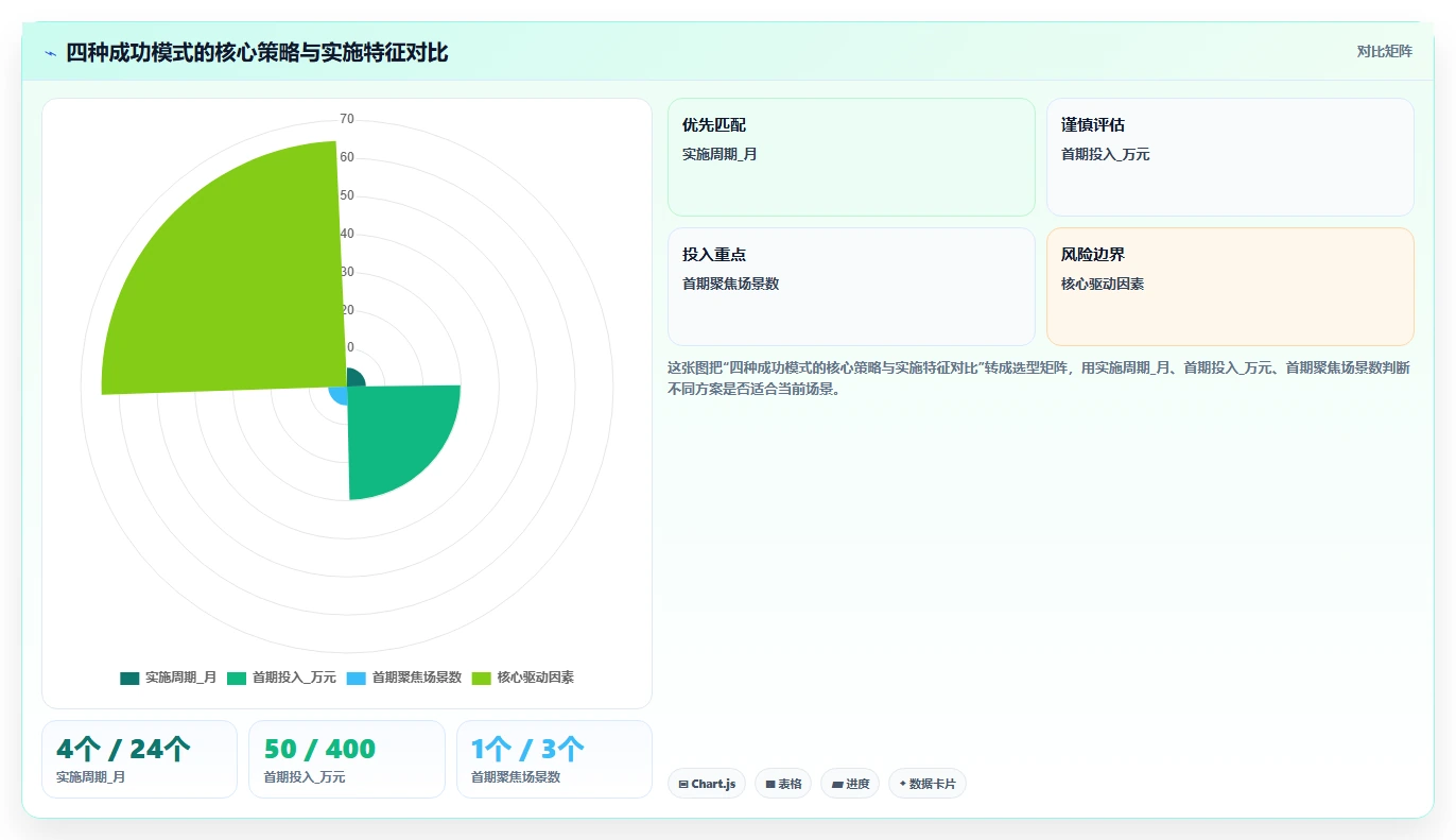 制造业实施AI人事系统跨系统流程自动化的成功经验