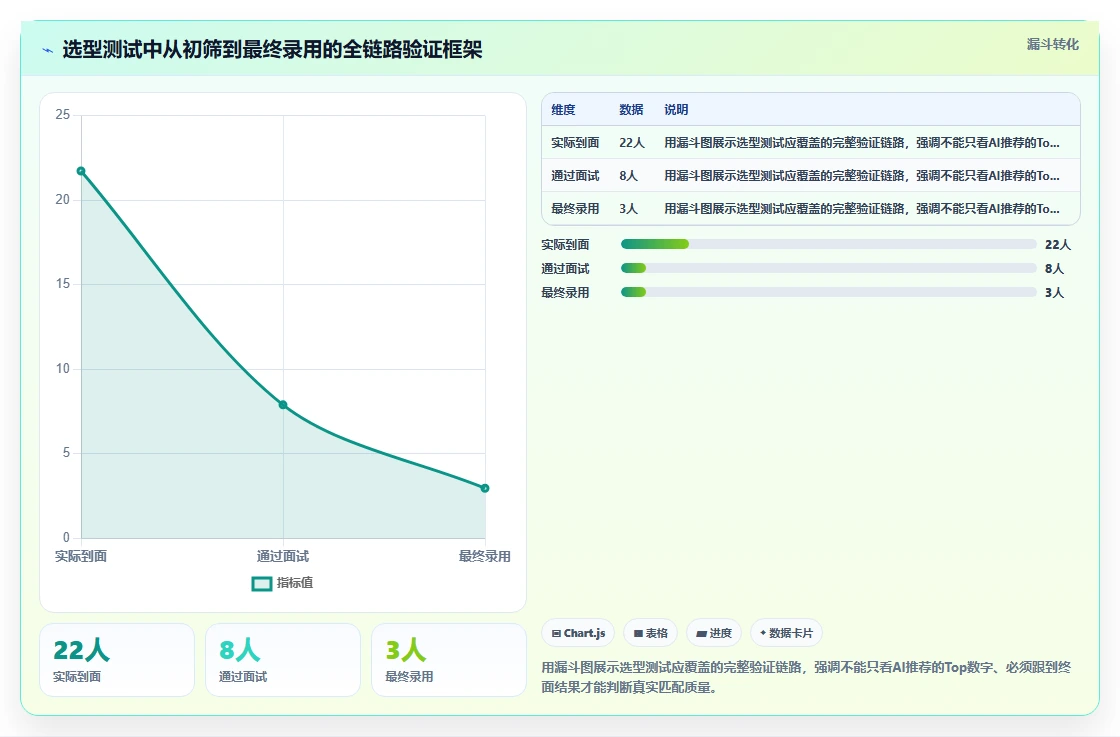 AI招聘专员不同品牌对比