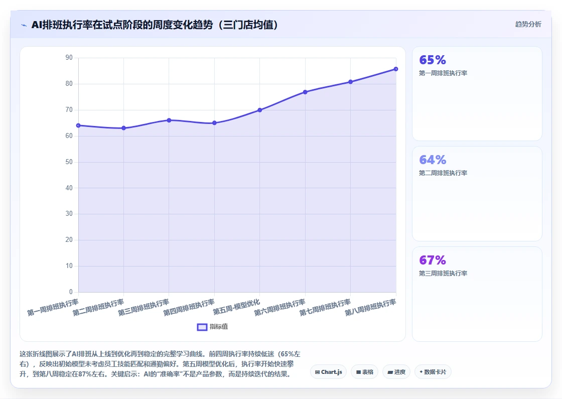 多组织企业AI人事系统应用