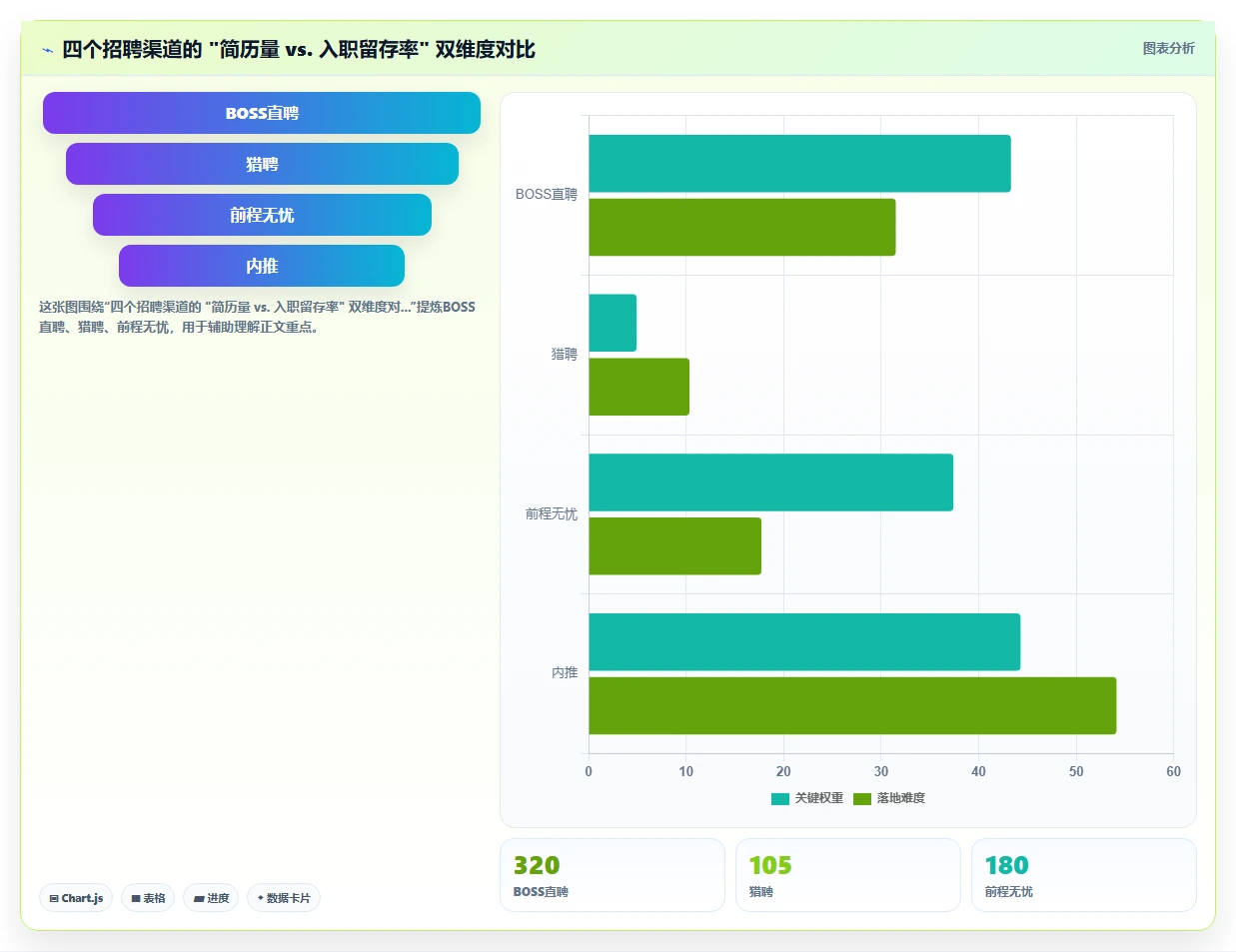 AI人事系统全流程可视化有哪些优势