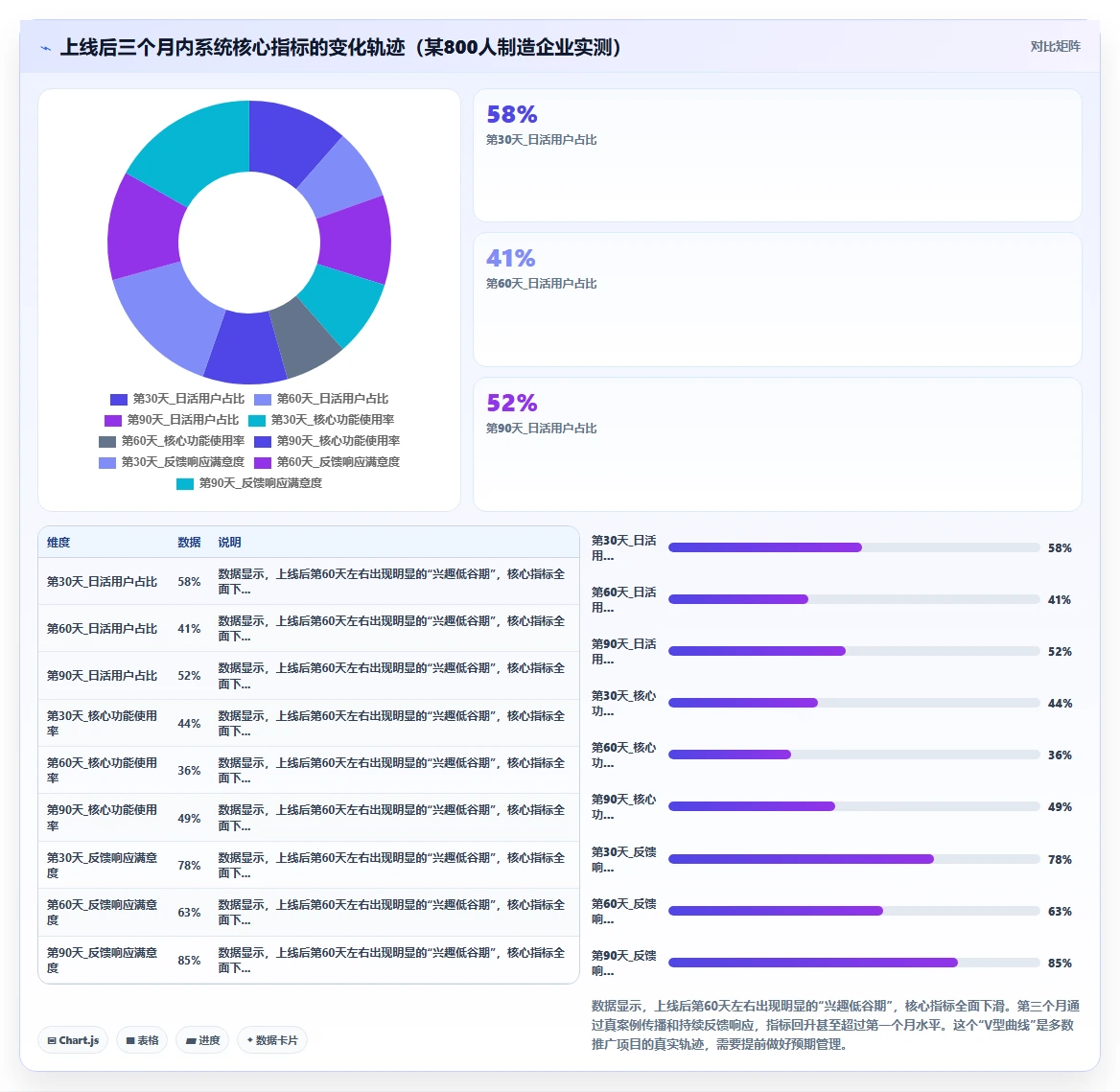 全员AI人事系统推广落地的内部指南