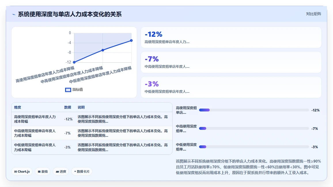 连锁行业智能人事系统最佳实践案例集