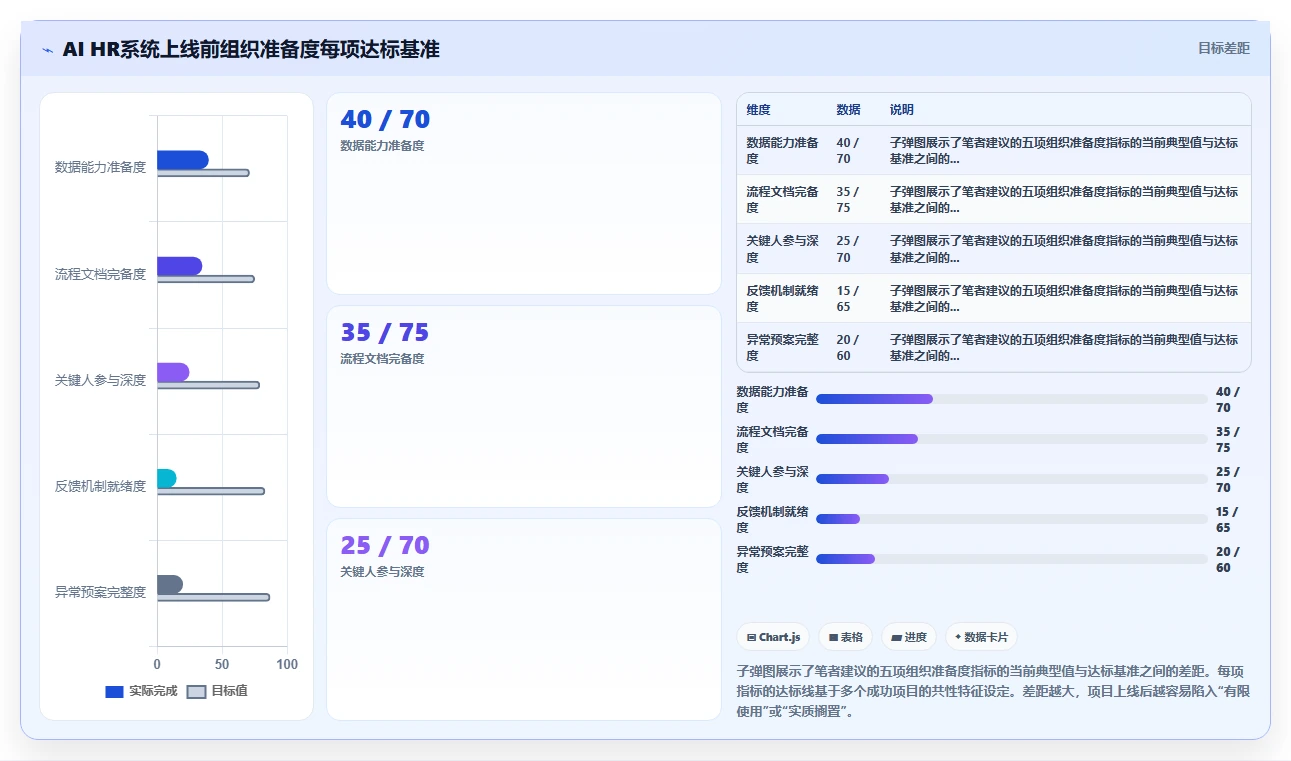 AI HR系统在高科技企业的实践经验