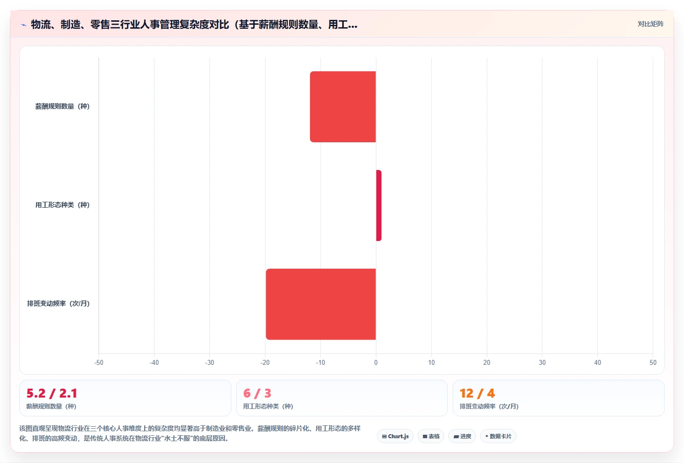 物流行业AI人事系统应用