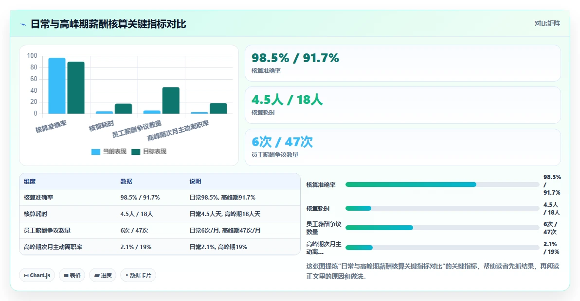 AI人事系统如何帮助企业应对用工高峰