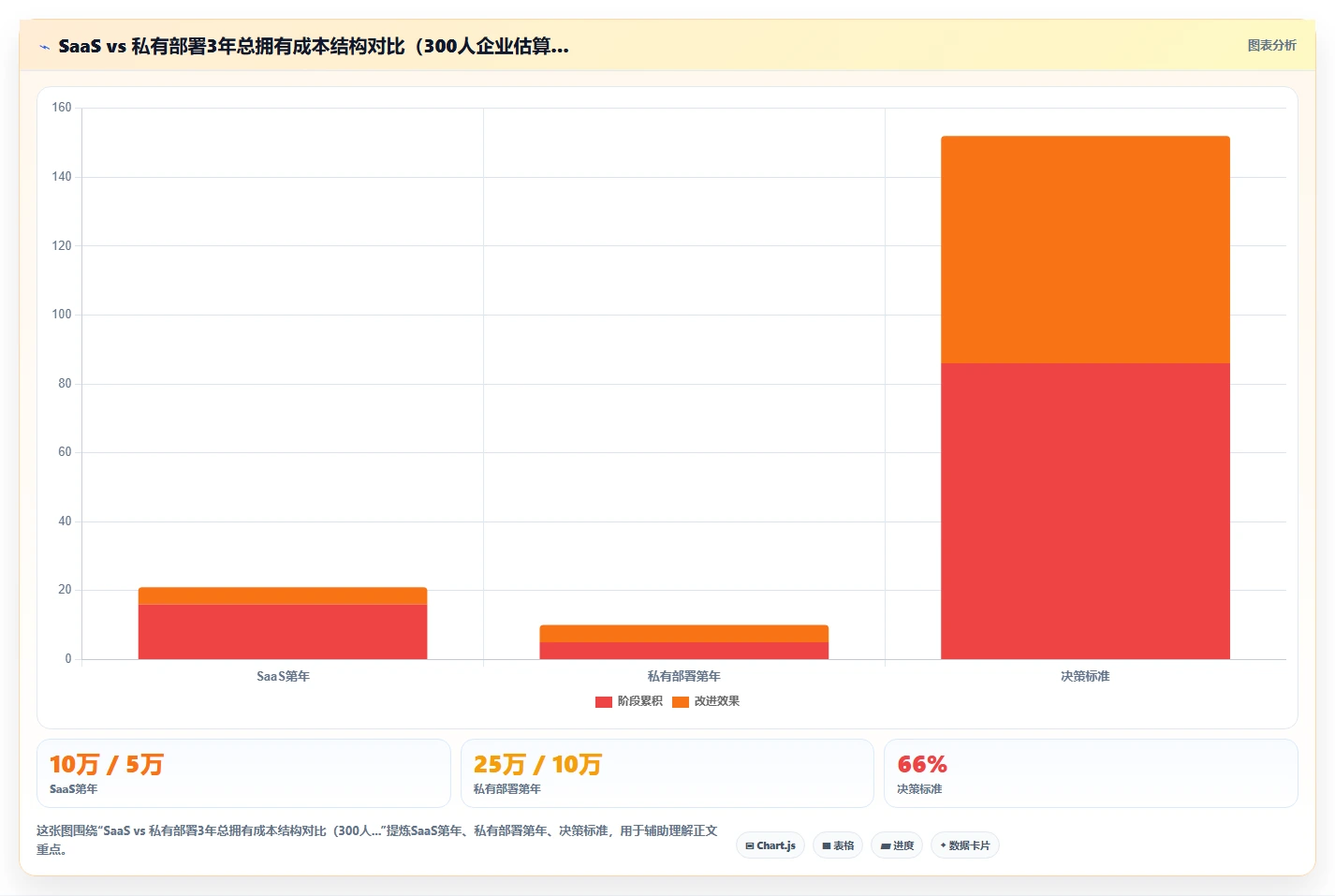 AI人事系统采购选型指南