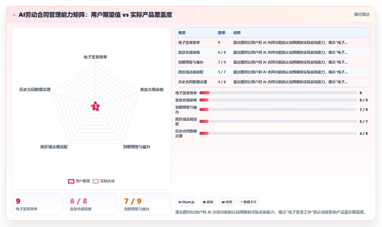 区域经理使用AI人事系统的AI劳动合同管理案例分析
