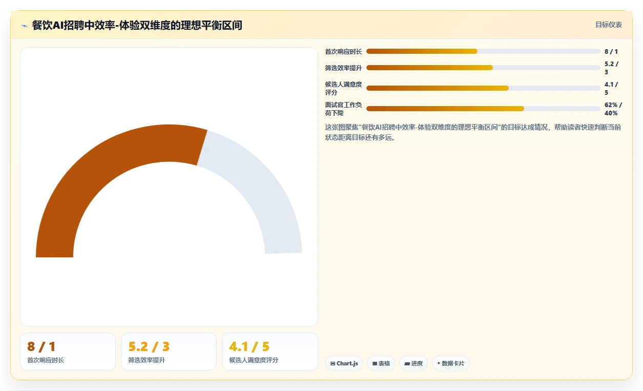 AI招聘专员在餐饮行业的智能化转型案例
