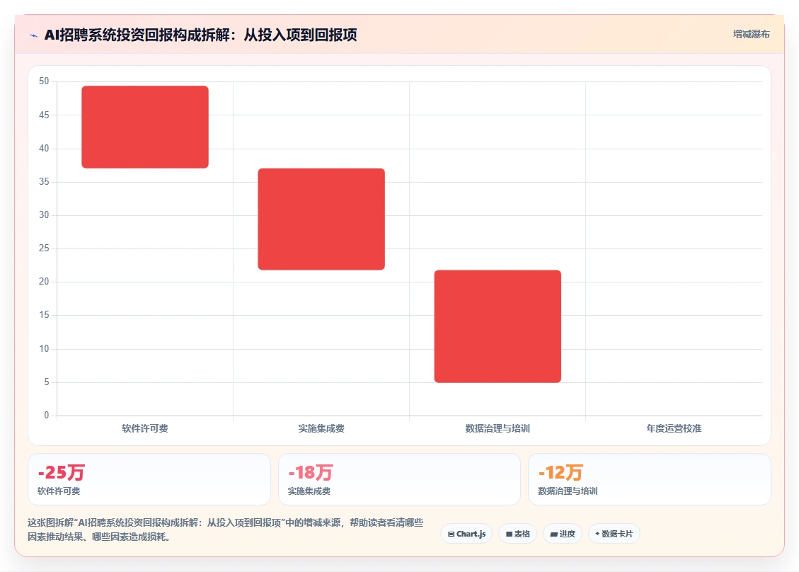 AI招聘专员在中大型企业的应用价值对比