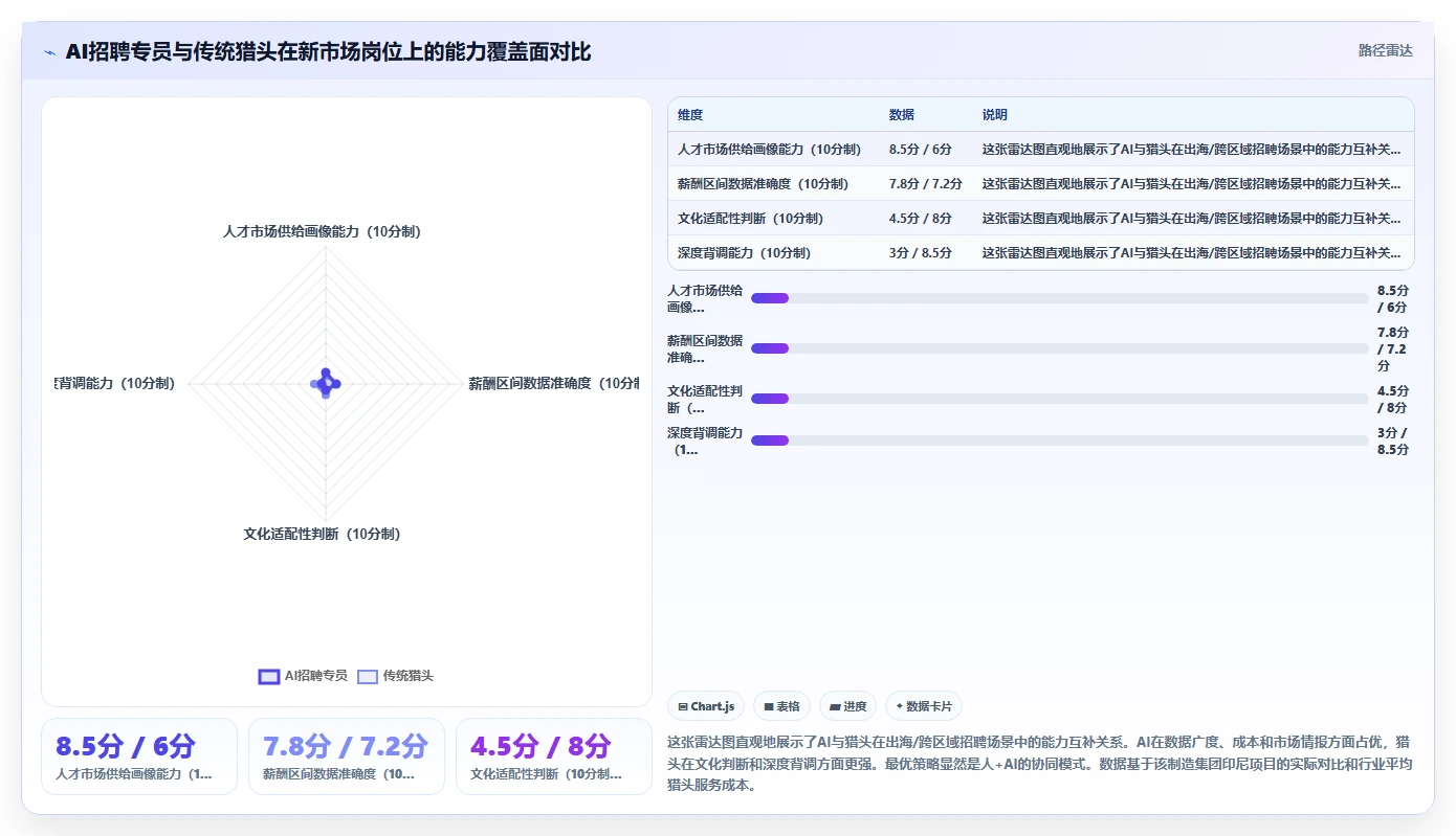 AI人事系统在集团公司的AI招聘专员应用场景