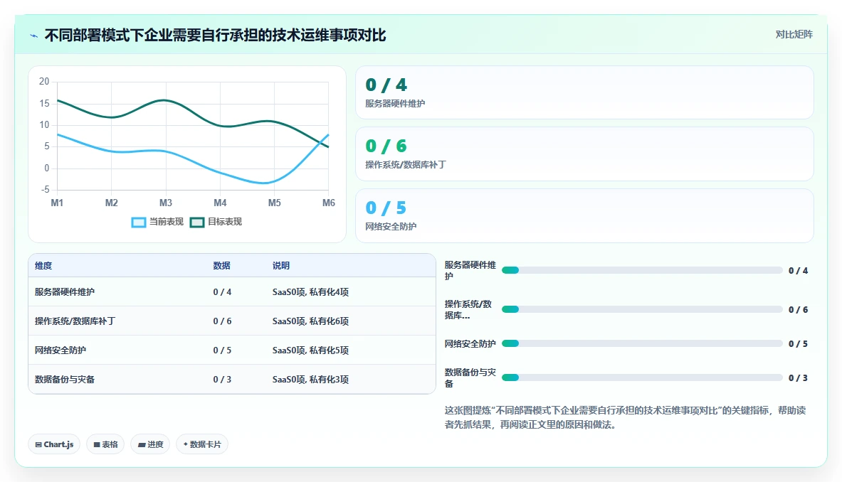 智能人事系统SaaS版和私有化哪个好