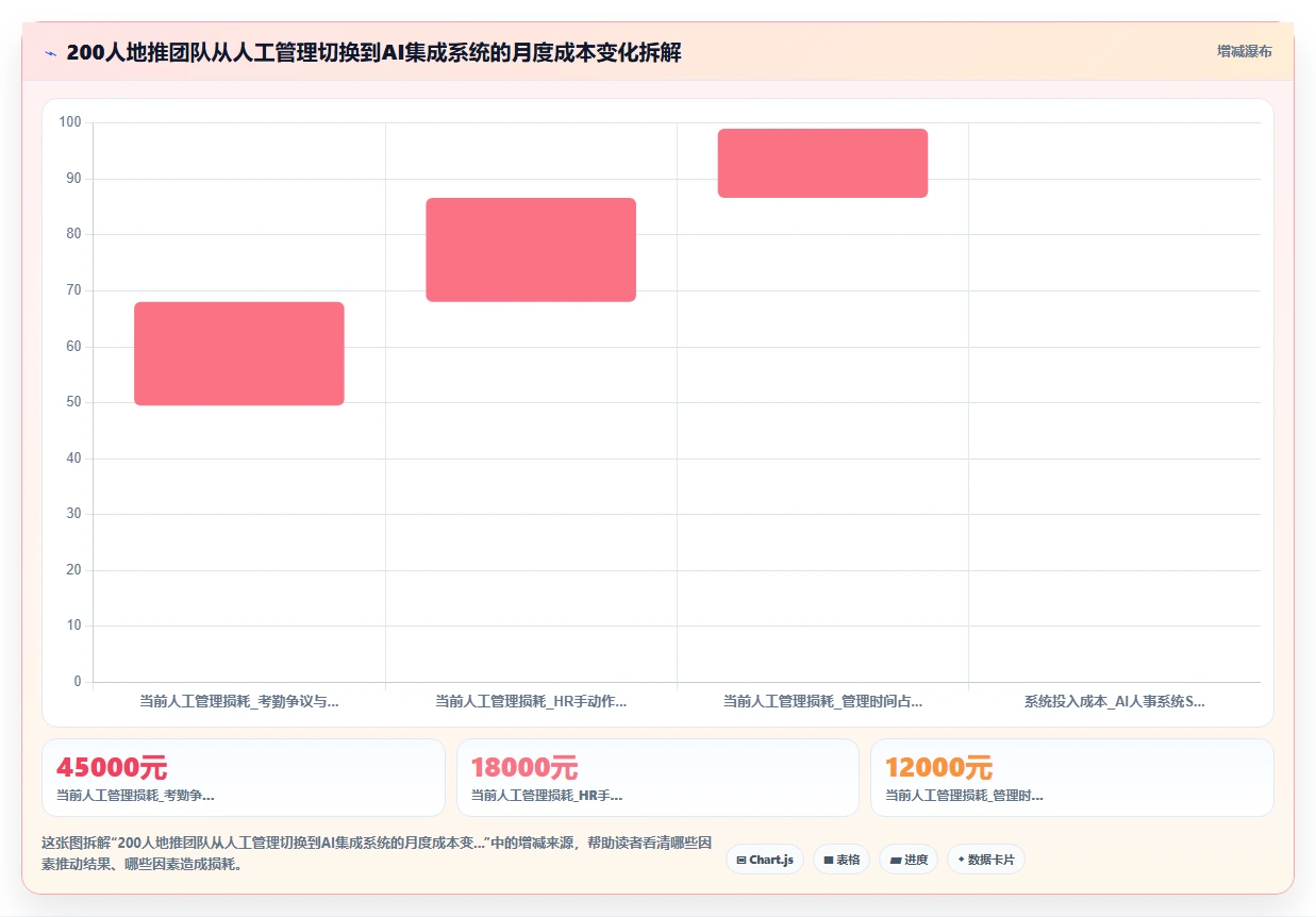 快消行业地推人员手机打卡与AI人事系统集成