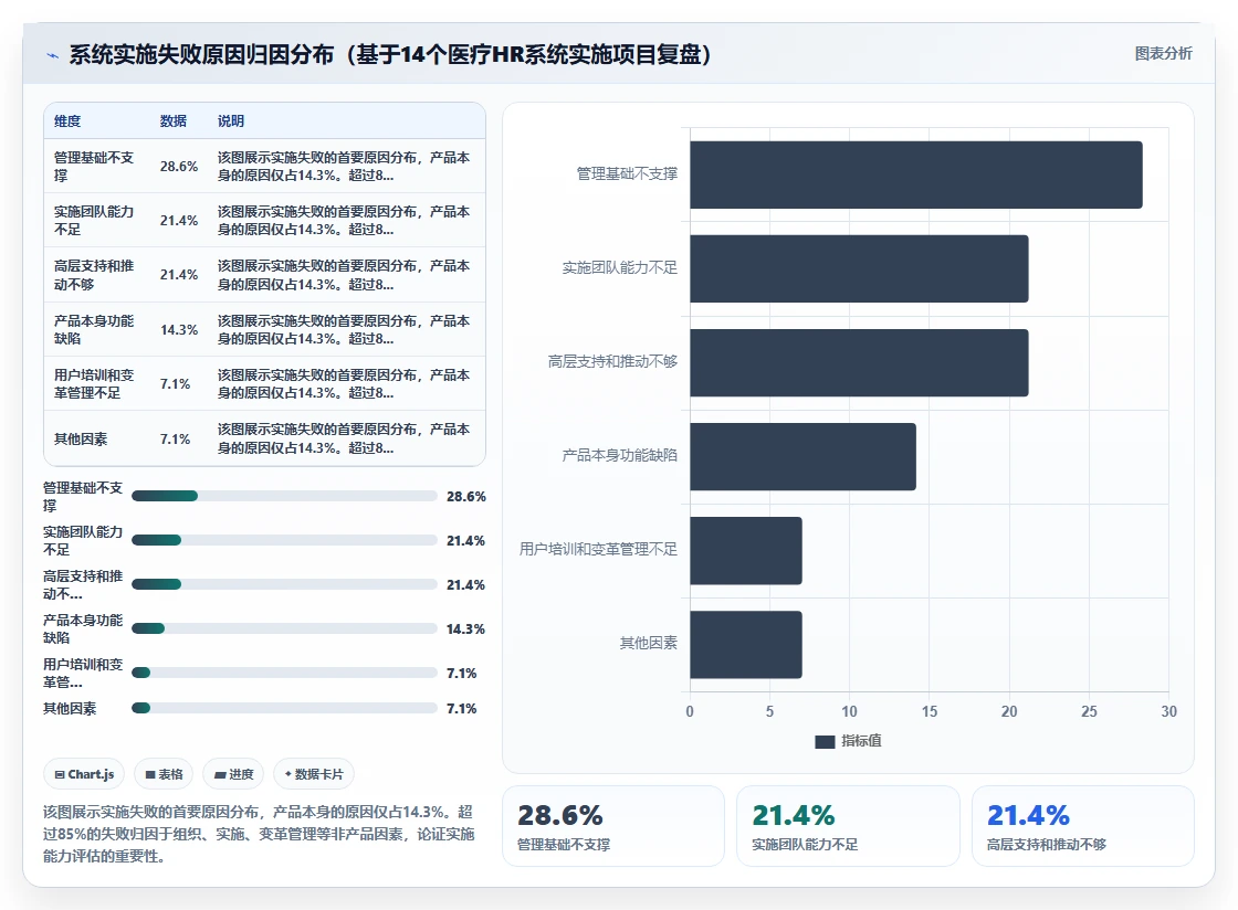 医疗健康AI人事系统痛点破解方案
