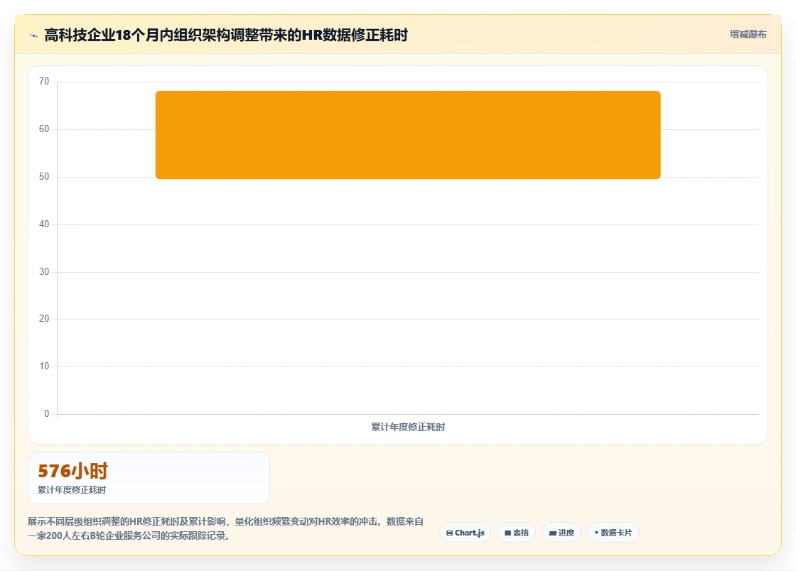 数字化人事系统在高科技企业的具体实施步骤