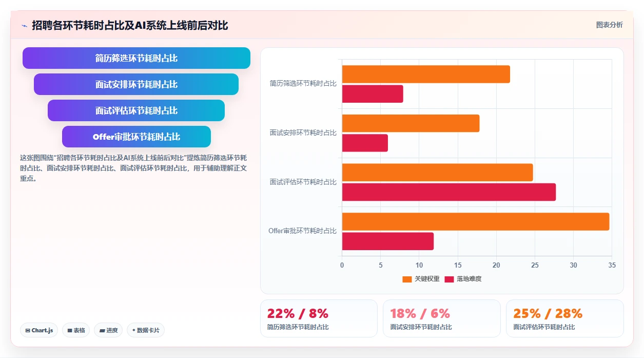 AI人事系统破解企业招聘周期长难题