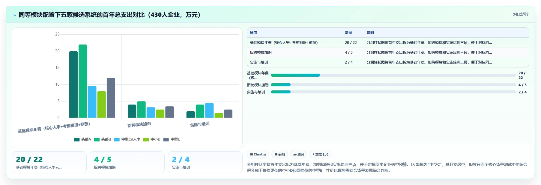 AI人事系统模块功能与报价对比评测