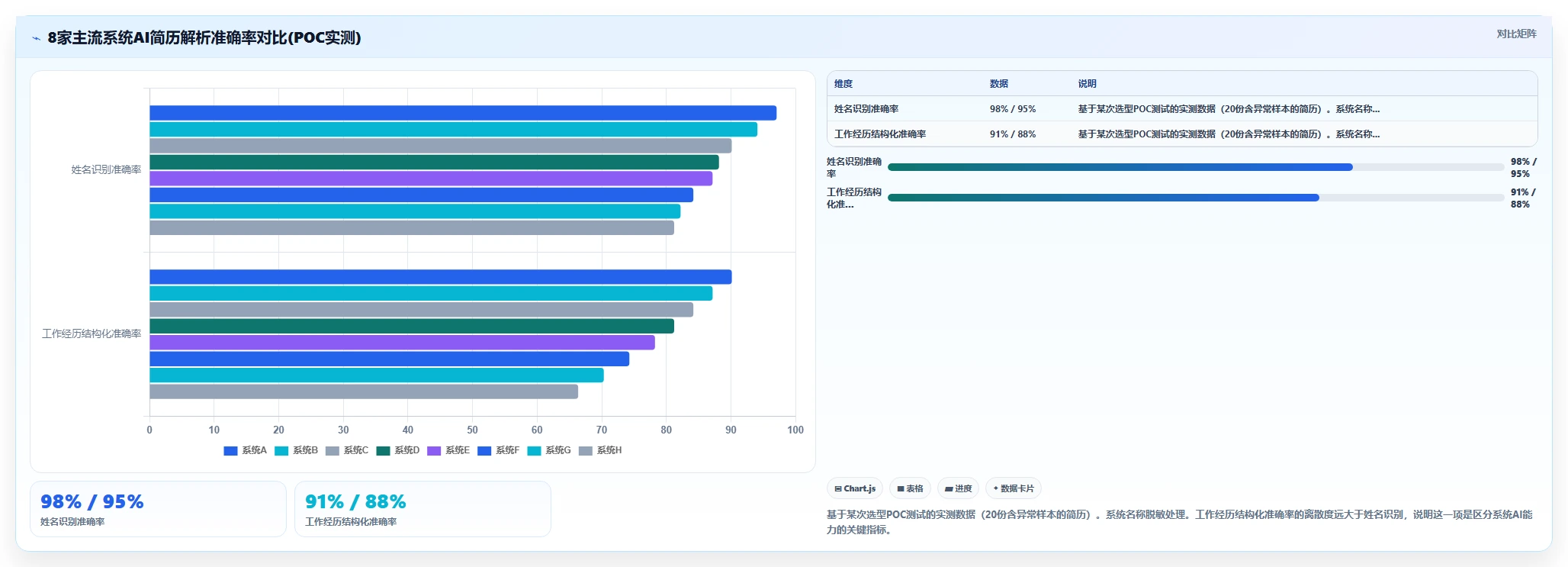 AI人事系统怎么选型
