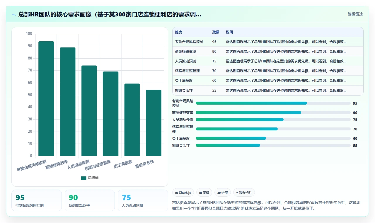 连锁品牌AI人事系统最佳实践