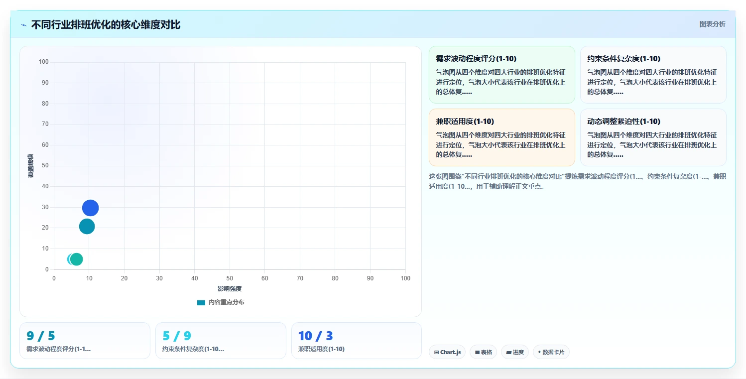 智能人事系统排班算法怎么优化人力成本