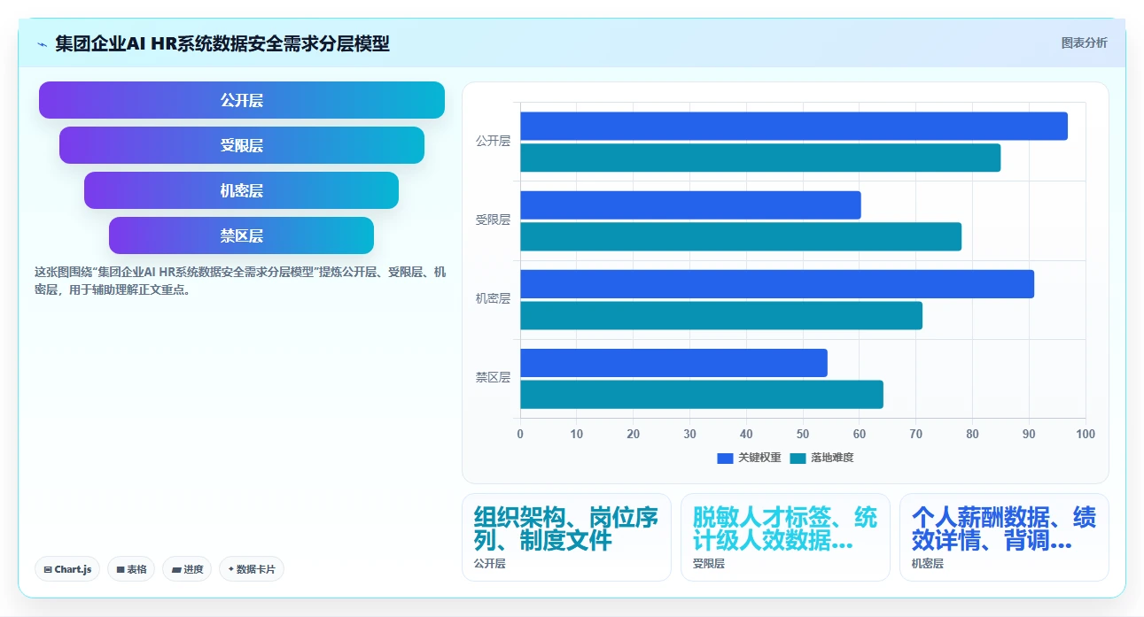 集团公司行业AI HR系统需求的特殊性