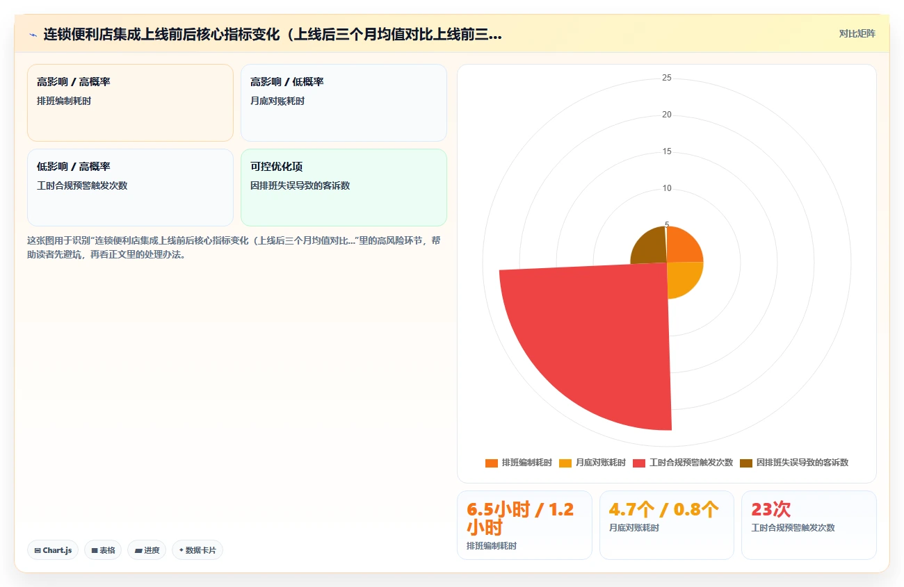 如何将AI人事系统与智能排班系统集成