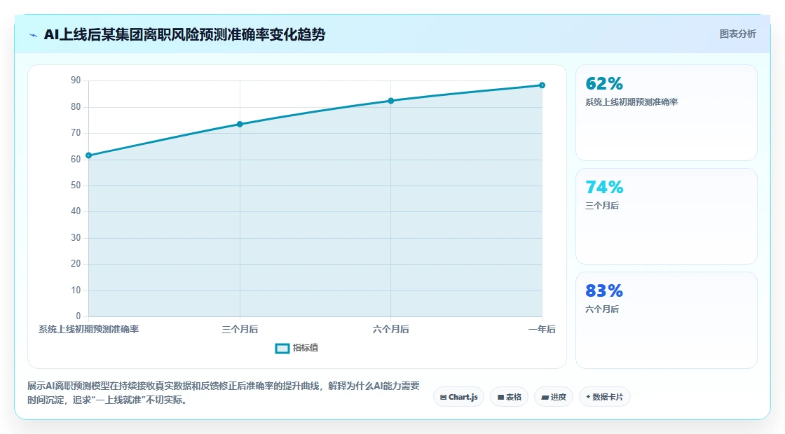 集团型公司统一部署AI人事系统的分步策略