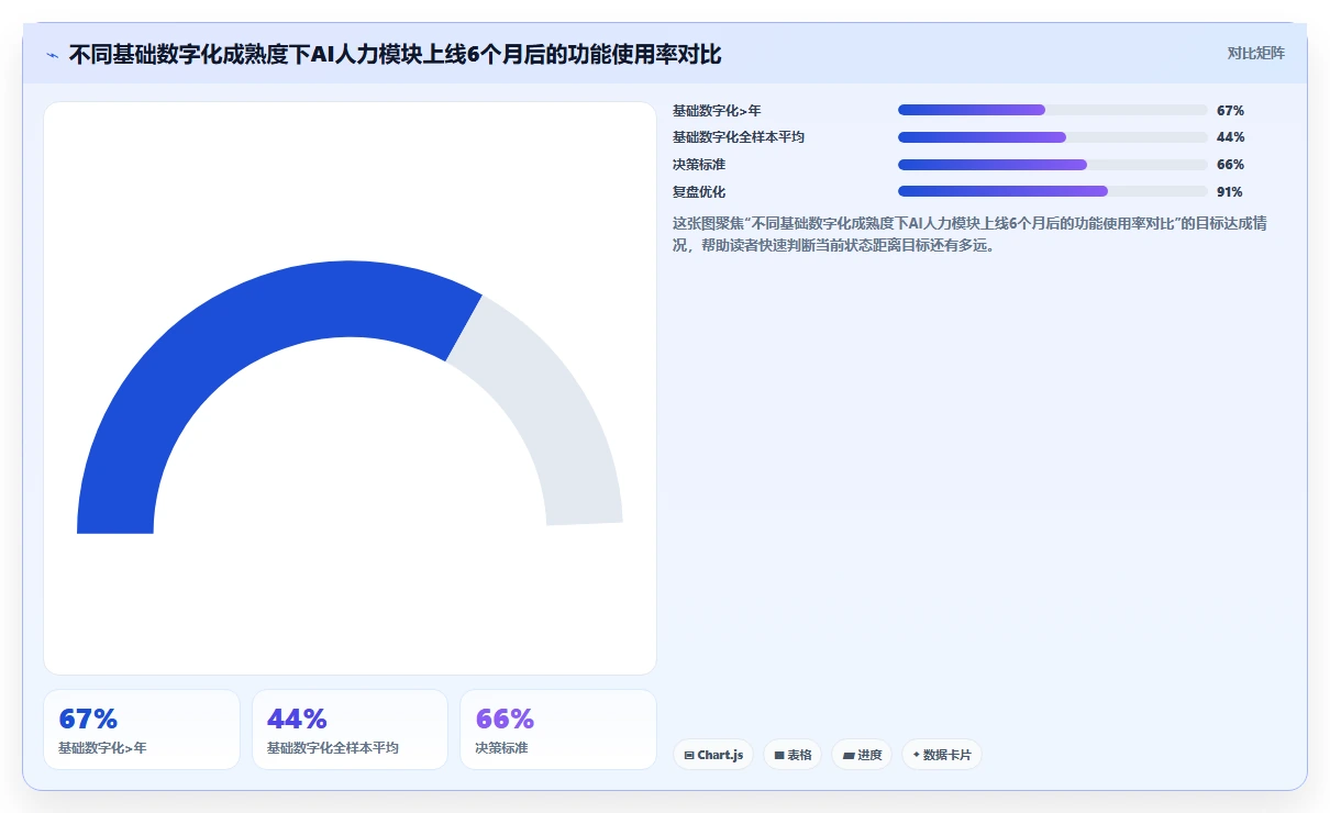 学习标杆企业AI人力资源系统变革案例