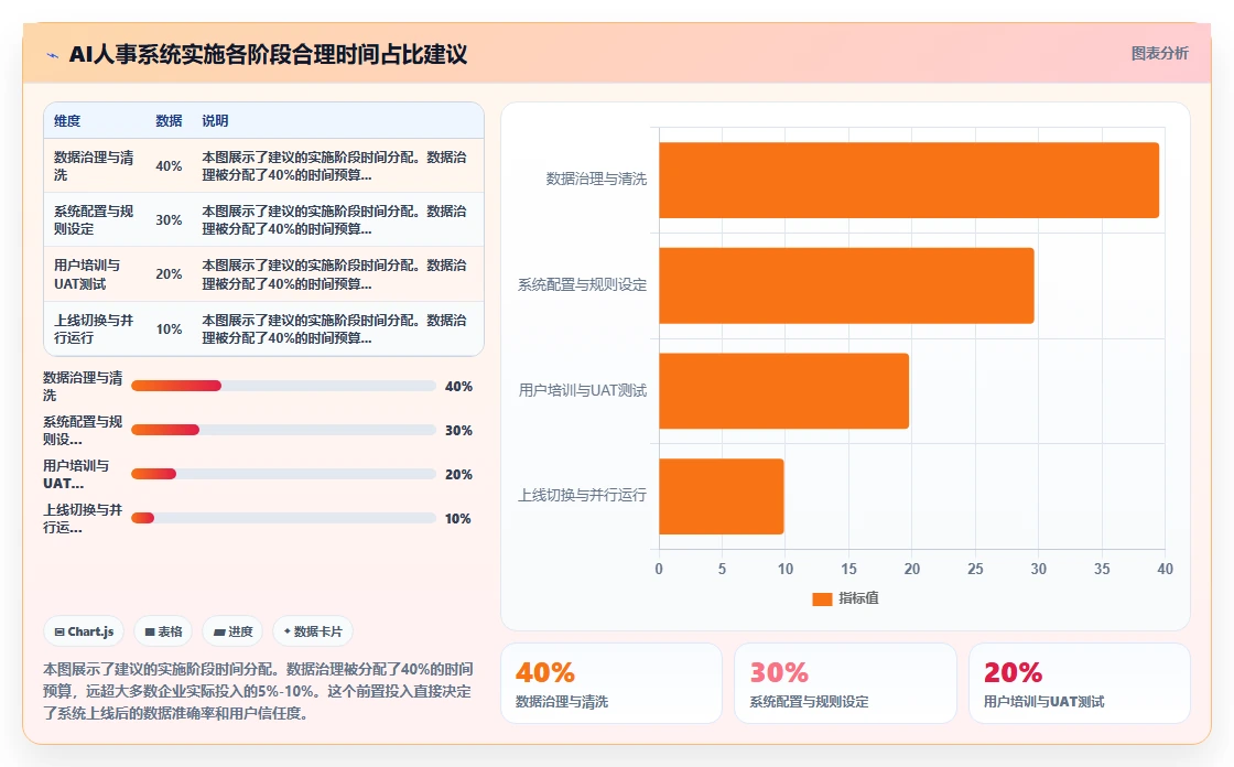 HR必备的AI人事系统操作技巧分享