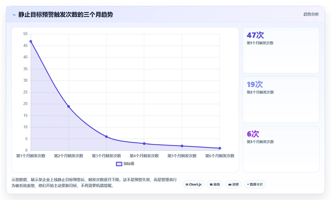 智能HR系统解决绩效管理流于形式问题