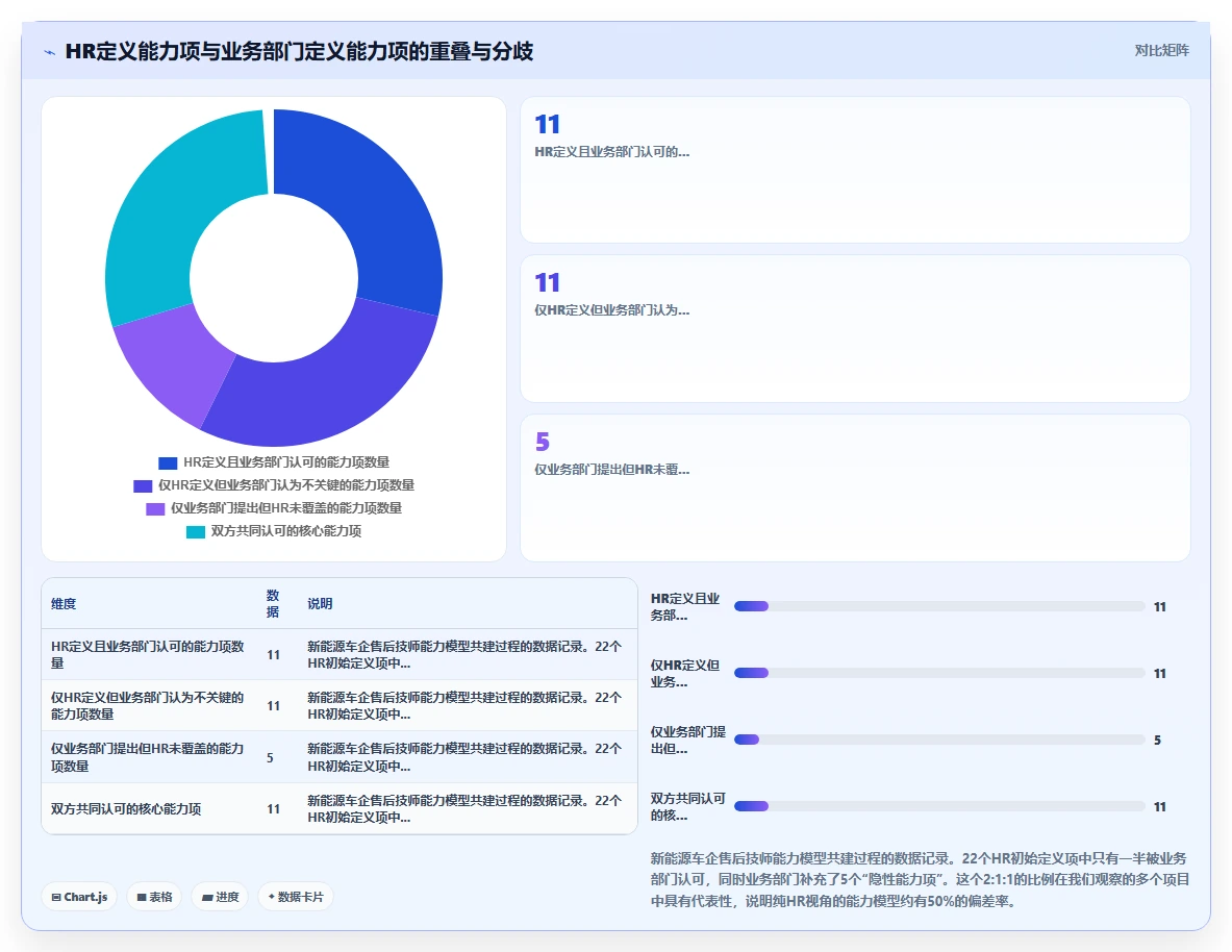 AI人事系统如何实现千人千面培训