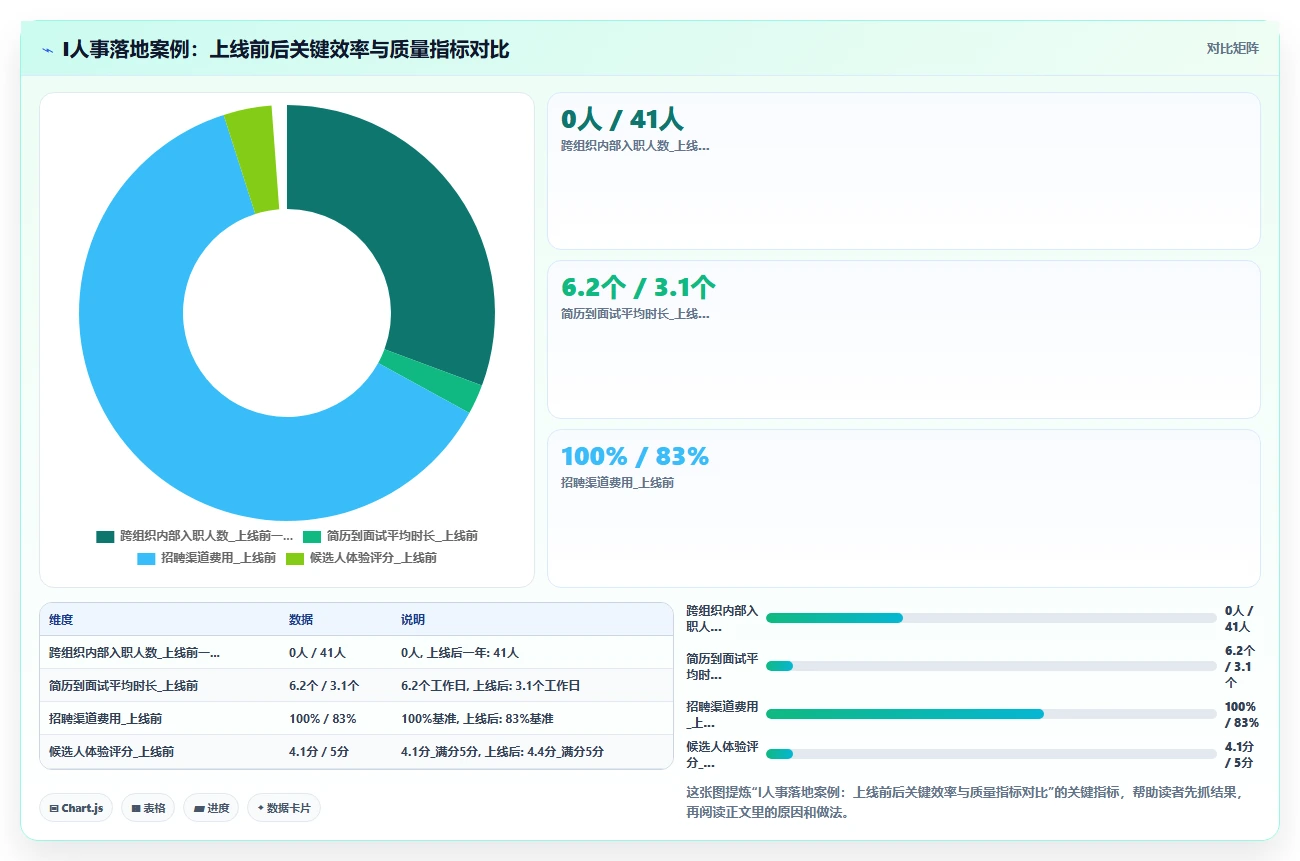 AI招聘专员在多组织企业的应用价值评估