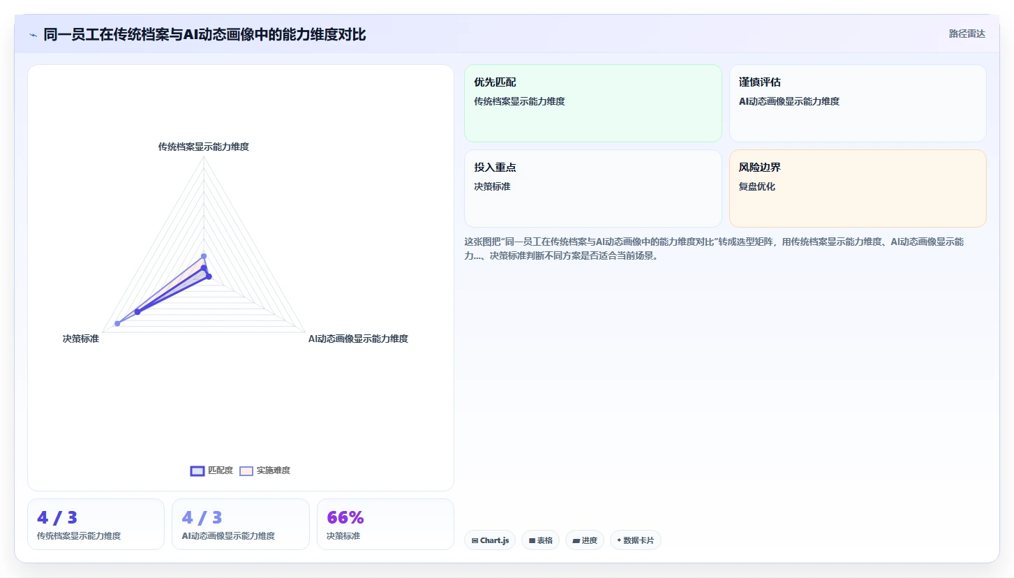 AI人事系统助力企业搭建内部人才市场