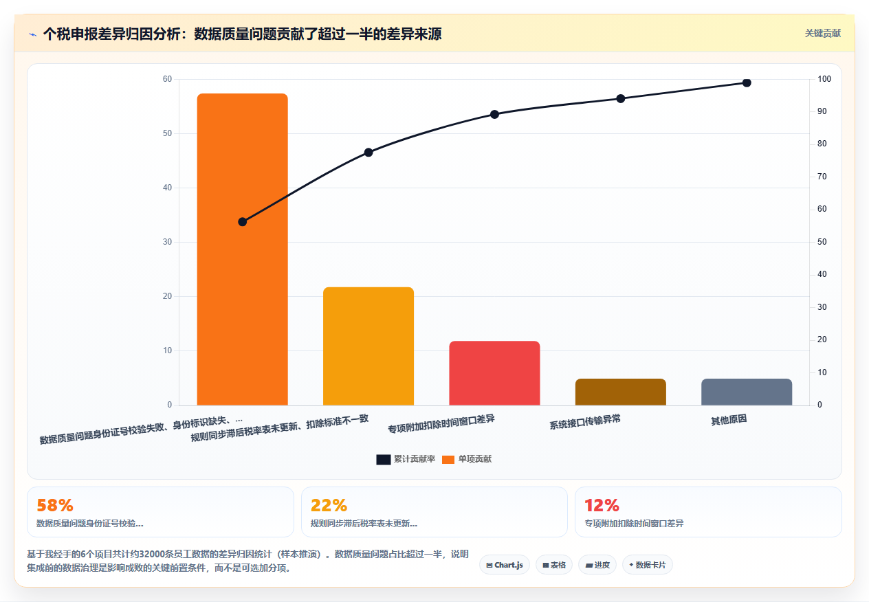 AI人事系统与个税系统的流程集成方法