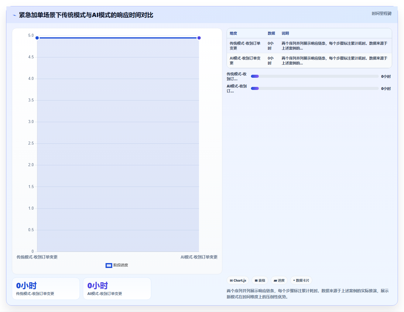 电子产品代工厂AI人事系统季节性用工波动应对