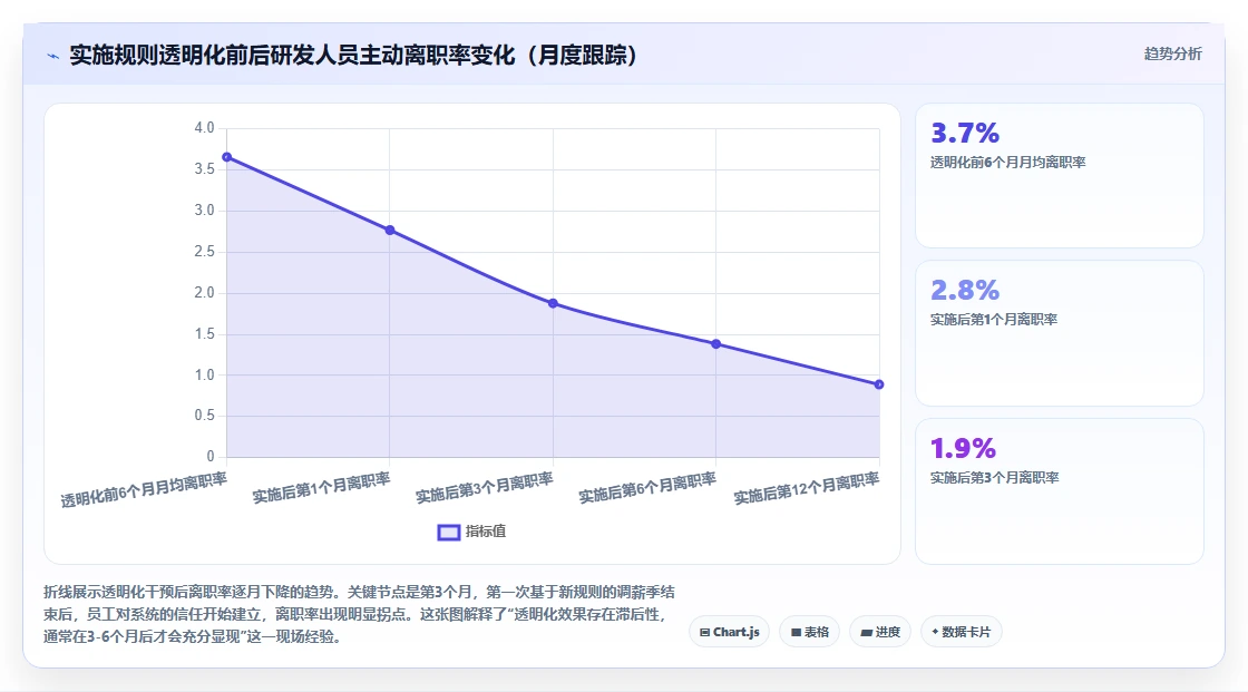 实现薪酬激励透明化的AI人事系统全面薪酬方案