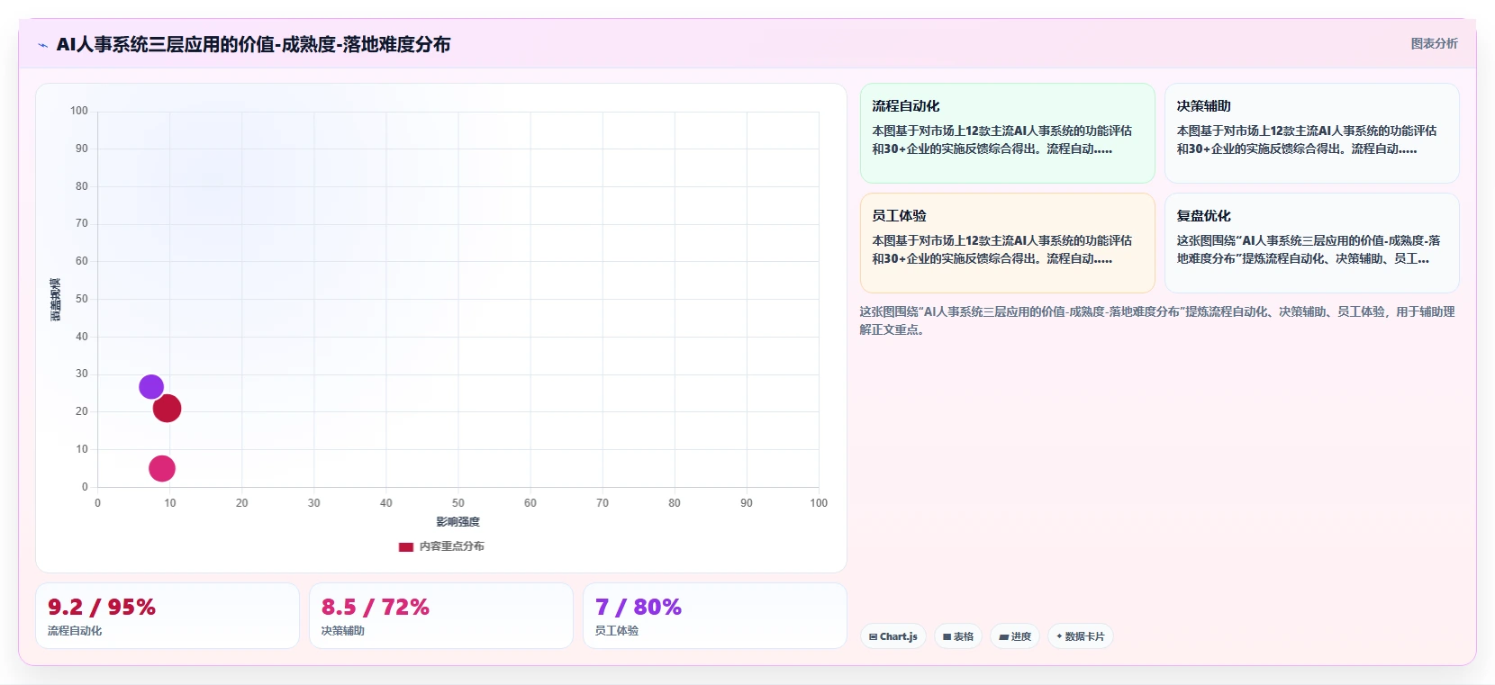 什么功能的AI人事系统最实用