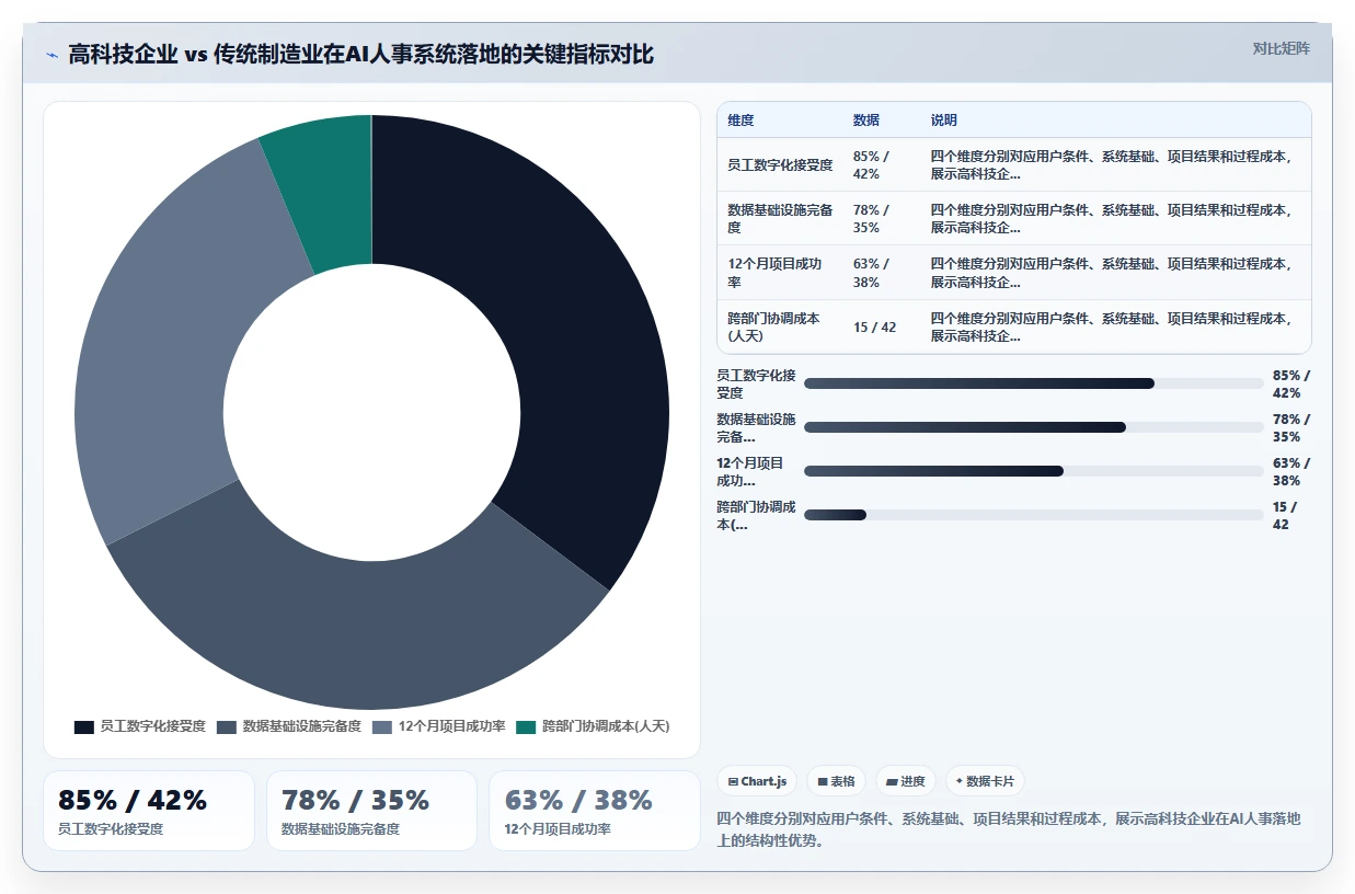 AI人事系统在高科技企业行业的落地实践