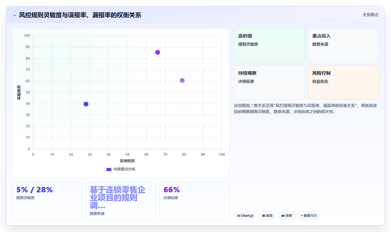 AI人事系统黑名单与人才库联动防重防弊指南