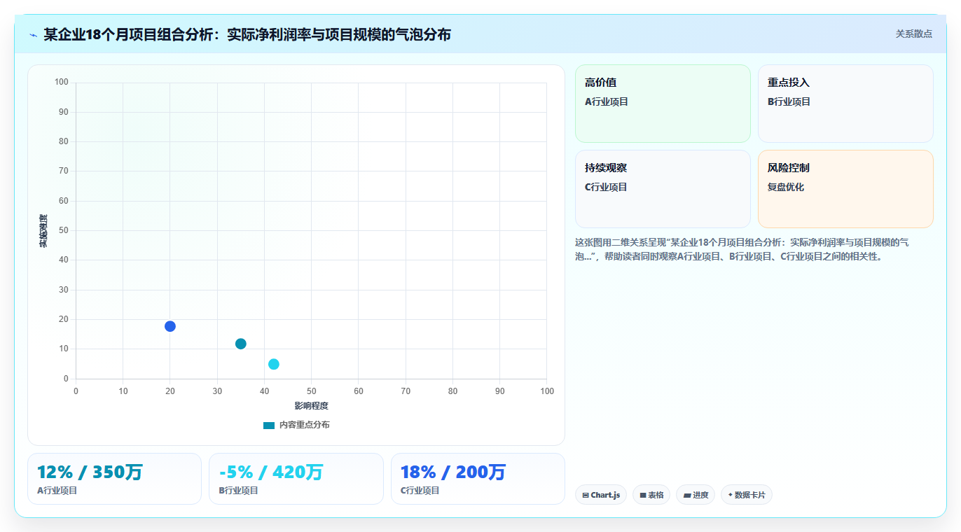 用AI人事系统解决项目制人员成本分摊难