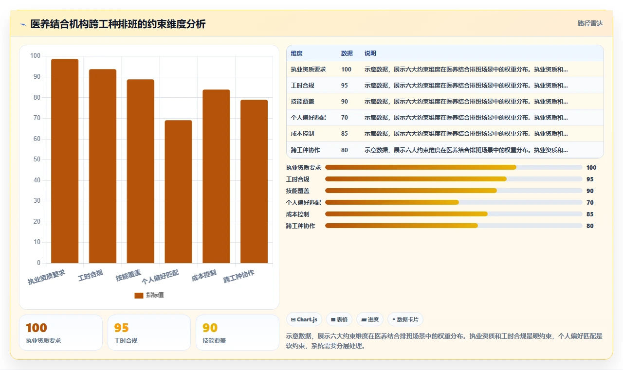 AI人事系统在医疗健康的具体操作指南