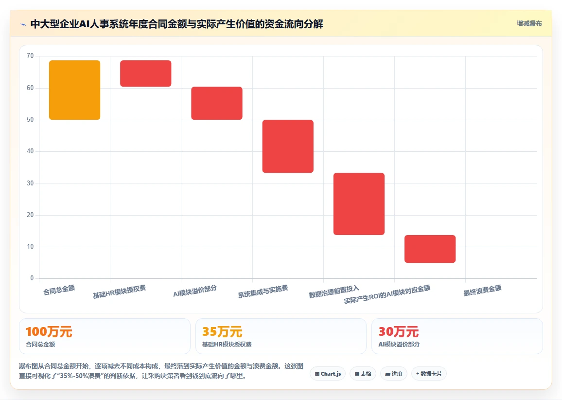 中大型企业AI人事系统采购方案